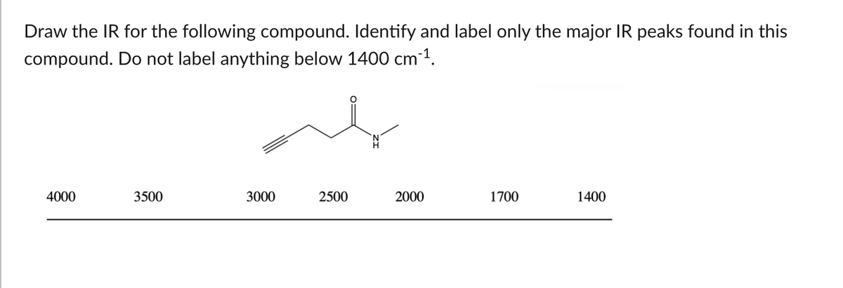 Draw the IR for the following compound. Identify and label only the major IR peaks found in this
compound. Do not label anything below 1400 cm1.
4000
3500
3000
2500
2000
1700
1400
