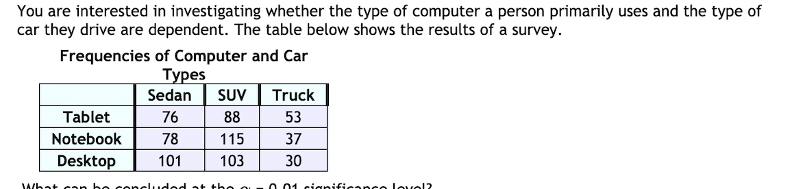 You are interested in investigating whether the type of computer a person primarily uses and the type of
car they drive are dependent. The table below shows the results of a survey.
Frequencies of Computer and Car
Турes
Sedan
SUV
Truck
Tablet
76
88
53
Notebook
78
115
37
Desktop
101
103
30
JWhat can bo concludod
O. 01 sianificance lovel?
