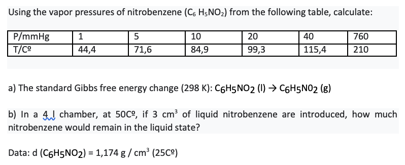 Using the vapor pressures of nitrobenzene (C6 H5NO2) from the following table, calculate:
P/mmHg
T/Co
1
10
20
40
760
44,4
71,6
84,9
99,3
115,4
210
a) The standard Gibbs free energy change (298 K): C6H5NO2 (1) → C6H5N02 (g)
b) In a 4J chamber, at 50C°, if 3 cm³ of liquid nitrobenzene are introduced, how much
nitrobenzene would remain in the liquid state?
Data: d (C6H5NO2) = 1,174 g / cm³ (25Cº)
