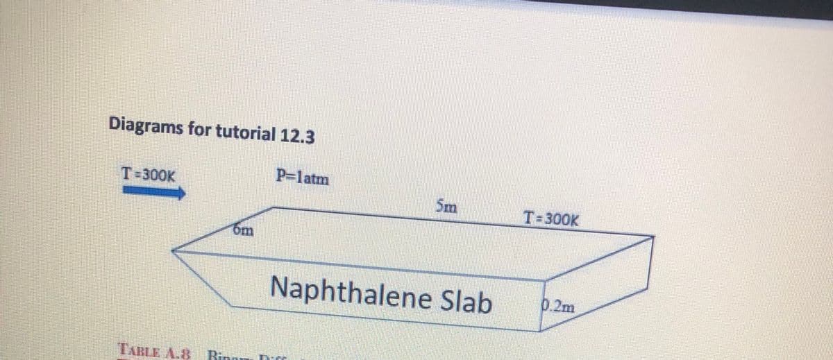 Diagrams for tutorial 12.3
P-latm
T-300K
5m
Naphthalene Slab
TABLE A.3 Ring
om
T=300K
0.2m