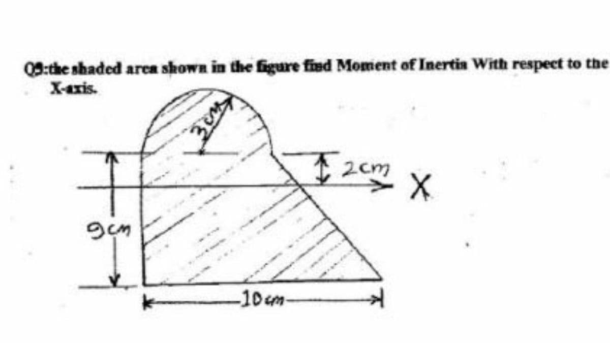09:the shaded area shown in the figure fied Moment of Inertia With respect to the
X-axis.
2cm
10m-
