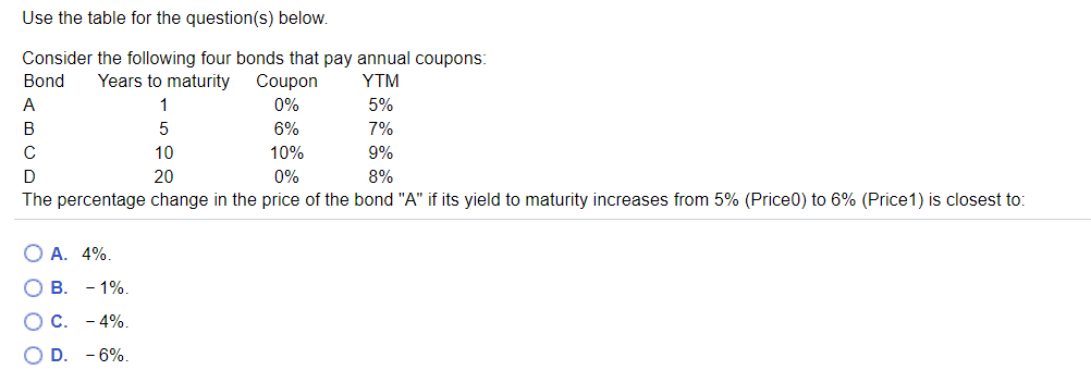 Use the table for the question(s) below.
Consider the following four bonds that pay annual coupons:
Coupon
Bond
Years to maturity
YTM
A
1
0%
5%
B
6%
7%
C
10
10%
9%
D
20
0%
8%
The percentage change in the price of the bond "A" if its yield to maturity increases from 5% (Price0) to 6% (Price1) is closest to:
О А. 4%.
В.
- 1%.
C. - 4%.
OD.
- 6%.
O O O O
