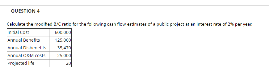 QUESTION 4
Calculate the modified B/C ratio for the following cash flow estimates of a public project at an interest rate of 2% per year.
Initial Cost
Annual Benefits
Annual Disbenefits
Annual O&M costs
Projected life
600,000
125,000
35,470
25,000
20
