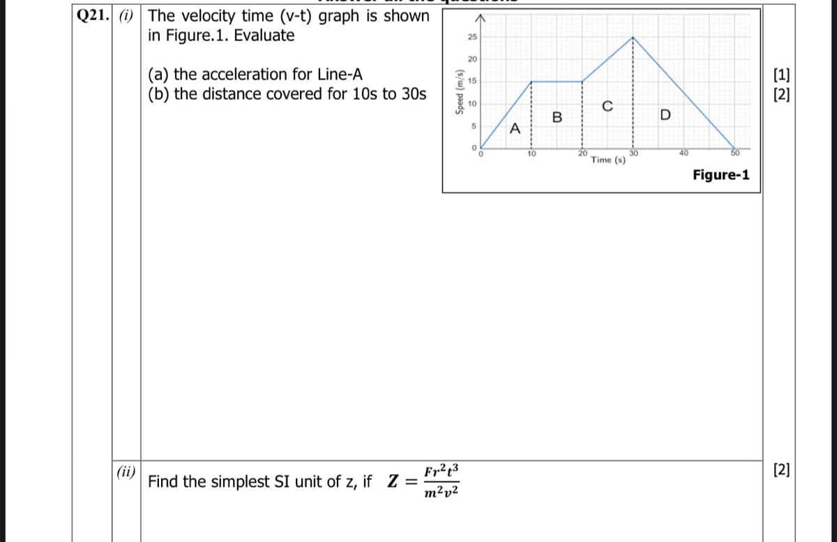 Q21. (i) The velocity time (v-t) graph is shown
in Figure. 1. Evaluate
25
20
(a) the acceleration for Line-A
(b) the distance covered for 10s to 30s
[1]
[2]
15
10
B
D
A
40
20
Time (s)
10
30
Figure-1
(ii)
Fr²t3
[2]
Find the simplest SI unit of z, if Z =
m²v²
(s/w) paads
