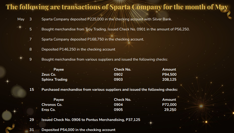 The following are transactions of Sparta Company for the month of May
May
Sparta Company deposited P225,000 in the checking account with Silver Bank.
Bought merchandise from Troy Trading. Issued Check No. 0901 in the amount of P56,250.
7
Sparta Company deposited P168,750 in the checking account.
8
Deposited P146,250 in the checking account
Bought merchandise from various suppliers and issued the following checks:
Payee
Check No.
Amount
Zeus Co.
0902
P94,500
Sphinx Trading
0903
208,125
15
Purchased merchandise from various suppliers and issued the following checks:
Payee
Check No.
Amount
Chronos Co.
0904
P72,000
Eros Co.
0905
29,250
29
Issued Check No. 0906 to Pontus Merchandising, P37,125
31
Deposited P54,000 in the checking account
3.
LO
