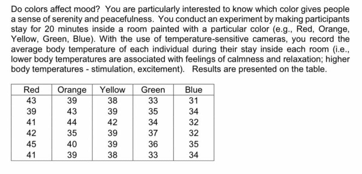 Do colors affect mood? You are particularly interested to know which color gives people
a sense of serenity and peacefulness. You conduct an experiment by making participants
stay for 20 minutes inside a room painted with a particular color (e.g., Red, Orange,
Yellow, Green, Blue). With the use of temperature-sensitive cameras, you record the
average body temperature of each individual during their stay inside each room (i.e.,
lower body temperatures are associated with feelings of calmness and relaxation; higher
body temperatures - stimulation, excitement). Results are presented on the table.
Red
Orange
39
Yellow
Green
Blue
43
38
33
31
39
43
39
35
34
41
44
42
34
32
42
35
39
37
32
45
40
39
36
35
41
39
38
33
34
