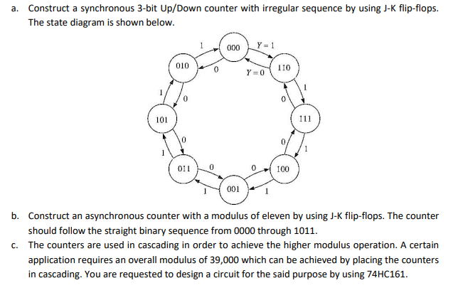 a. Construct a synchronous 3-bit Up/Down counter with irregular sequence by using J-K flip-flops.
The state diagram is shown below.
Y = 1
00
010
110
Y =0
101
111
0,
011
100
001
b. Construct an asynchronous counter with a modulus of eleven by using J-K flip-flops. The counter
should follow the straight binary sequence from 0000 through 1011.
c. The counters are used in cascading in order to achieve the higher modulus operation. A certain
application requires an overall modulus of 39,000 which can be achieved by placing the counters
in cascading. You are requested to design a circuit for the said purpose by using 74HC161.
