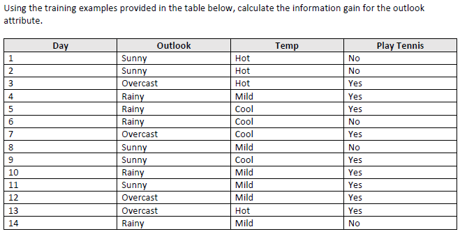 Using the training examples provided in the table below, calculate the information gain for the outlook
attribute.
Day
Outlook
Temp
Play Tennis
1.
Sunny
Sunny
Hot
No
2
Hot
No
3
Overcast
Hot
Yes
4
Mild
Rainy
Rainy
Rainy
Yes
5
Cool
Yes
6
Cool
No
7
Overcast
Col
Yes
8
Mild
Sunny
Sunny
Rainy
Sunny
No
Col
Yes
10
Mild
Yes
11
Mild
Yes
12
Overcast
Mild
Yes
13
Overcast
Hot
Yes
14
Rainy
Mild
No
