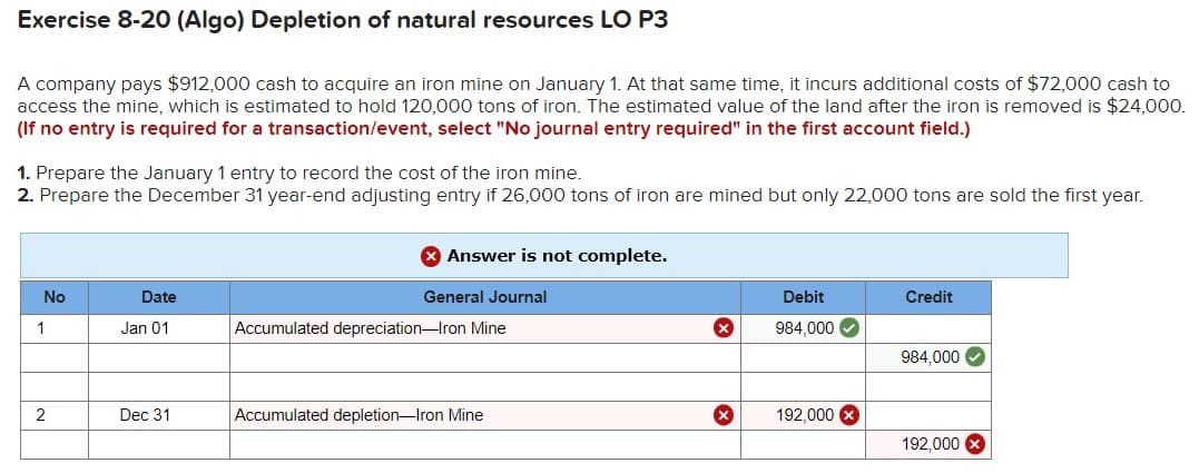 Exercise 8-20 (Algo) Depletion of natural resources LO P3
A company pays $912,000 cash to acquire an iron mine on January 1. At that same time, it incurs additional costs of $72,000 cash to
access the mine, which is estimated to hold 120,000 tons of iron. The estimated value of the land after the iron is removed is $24,000.
(If no entry is required for a transaction/event, select "No journal entry required" in the first account field.)
1. Prepare the January 1 entry to record the cost of the iron mine.
2. Prepare the December 31 year-end adjusting entry if 26,000 tons of iron are mined but only 22,000 tons are sold the first year.
Answer is not complete.
No
Date
General Journal
Debit
Credit
1
Jan 01
Accumulated depreciation-Iron Mine
984,000 O
984,000
2
Dec 31
Accumulated depletion-Iron Mine
192,000 x
192,000 X
