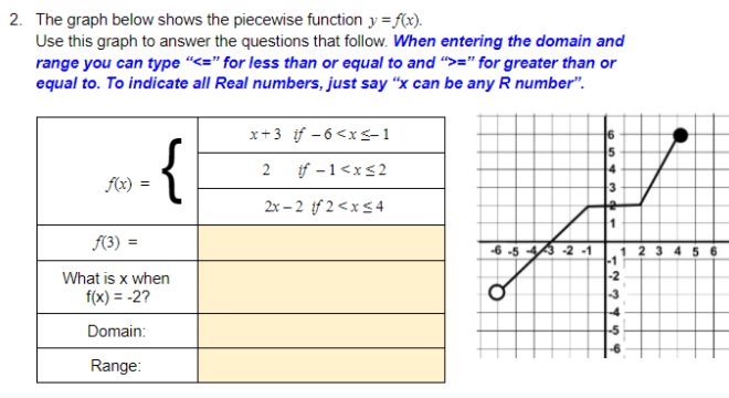 2. The graph below shows the piecewise function y = f(x).
Use this graph to answer the questions that follow. When entering the domain and
range you can type "<=" for less than or equal to and ">=" for greater than or
equal to. To indicate all Real numbers, just say “x can be any R number".
x+3 if - 6<x<-1
2
if -1<xs2
f(x) =
2x – 2 if 2 <x < 4
(3) =
13-2 -1
1 2 3 4 5
What is x when
-2
f(x) = -2?
-3
-4
Domain:
Range:
