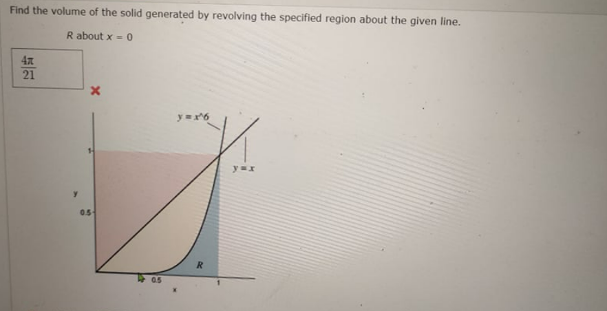 Find the volume of the solid generated by revolving the specified region about the given line.
R about x = 0
4
21
y =6
y =x
y.
0.5
0.5
