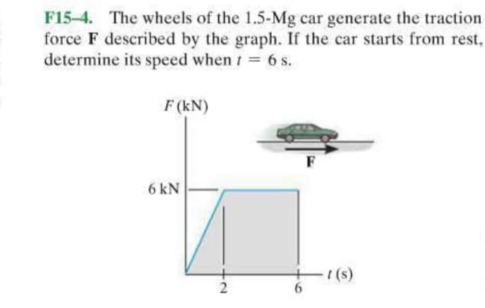 F15-4. The wheels of the 1.5-Mg car generate the traction
force F described by the graph. If the car starts from rest,
determine its speed when t = 6 s.
F (KN)
F
6 kN
ta
2
6
- t (s)