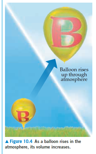 B
Balloon rises
up through
afmosphere
A Figure 10.4 As a balloon rises in the
atmosphere, its volume increases.
