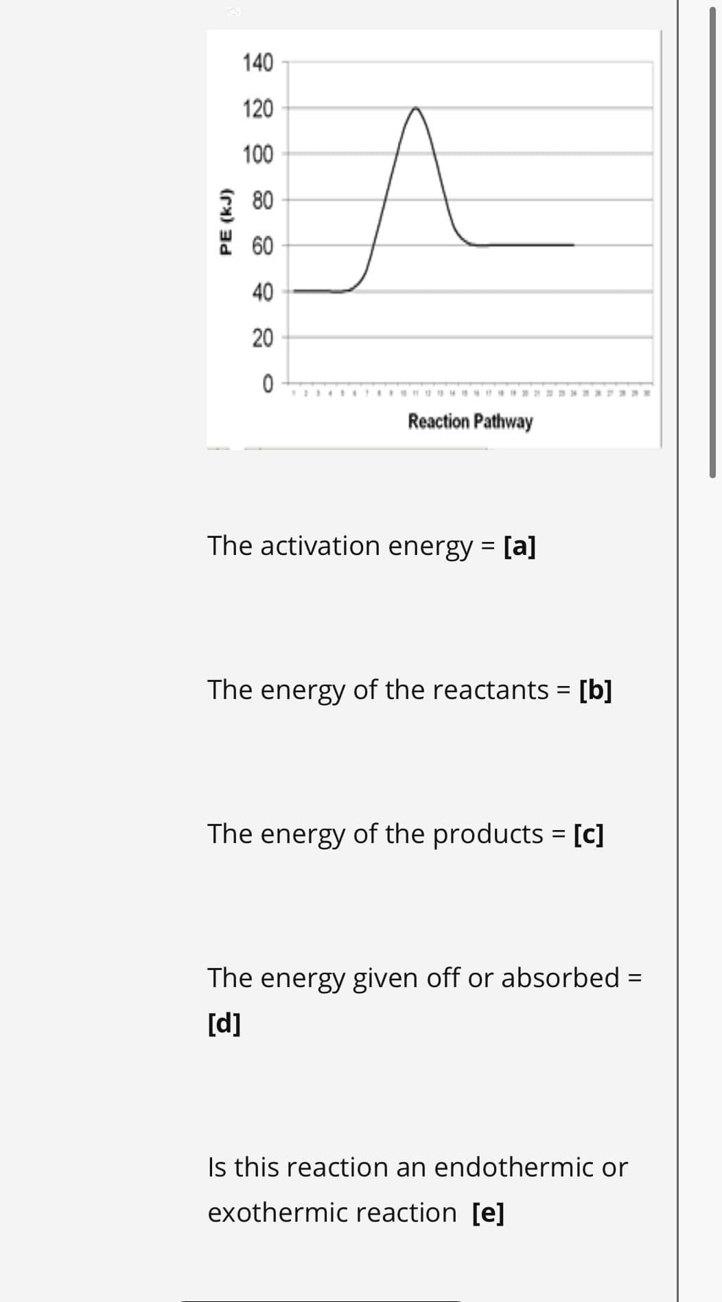 140
120
100
5 80
a 60
40
20
Reaction Pathway
The activation energy = [a]
The energy of the reactants = [b]
%D
The energy of the products = [c]
The energy given off or absorbed =
[d]
Is this reaction an endothermic or
exothermic reaction [e]
