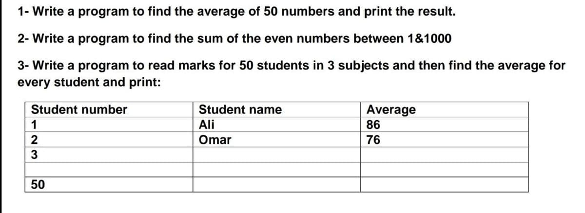 1- Write a program to find the average of 50 numbers and print the result.
2- Write a program to find the sum of the even numbers between 1&1000
3- Write a program to read marks for 50 students in 3 subjects and then find the average for
every student and print:
Student number
Student name
Average
86
1
Ali
Omar
76
50
23
