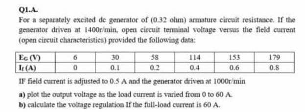 QL.A.
For a separately excited de generator of (0.32 ohm) armature circuit resistance. If the
generator driven at 1400r/min, open circuit terminal voltage versus the field curent
(open cireuit characteristics) provided the following data:
58
0.2
179
Ec (V)
It (A)
30
114
153
0.1
0.4
0.6
0.8
IF field current is adjusted to 0.5 A and the generator driven at 1000r/min
a) plot the output voltage as the load current is varied from 0 to 60 A.
b) calculate the voltage regulation If the full-load current is 60 A.
