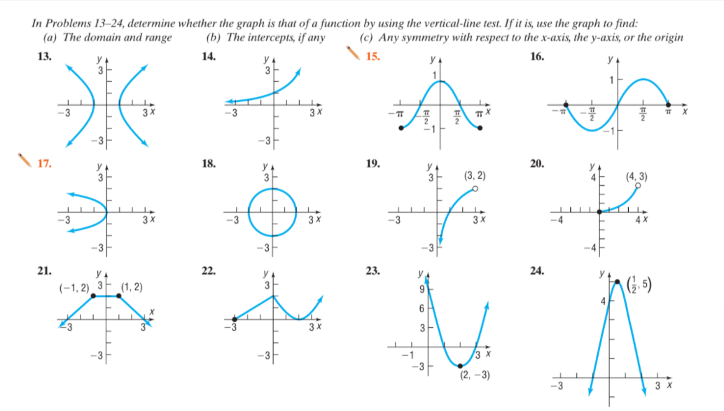 In Problems 13–-24, determine whether the graph is that of a function by using the vertical-line test. If it is, use the graph to find:
(a) The domain and range
(b) The intercepts, if any
(c) Any symmetry with respect to the x-axis, the y-axis, or the origin
13.
14.
15.
16.
3
1
-3
3x
-IT
2
-1
-11
\ 17.
18.
19.
20.
y.
3
(3, 2)
(4, 3)
3
3X
3 X
3 X
-4
4 X
21.
22.
23.
24.
y
(-1, 2) 3E (1, 2)
3 x
(2, –3)
3 X
