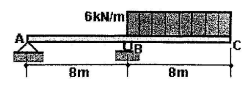 6KN/m
Bm
8m
