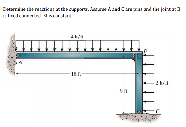 Determine the reactions at the supports. Assume A and C are pins and the joint at B
is fixed connected. El is constant.
4 k/ft
B
A
18 ft
2 k/ft
9 ft
