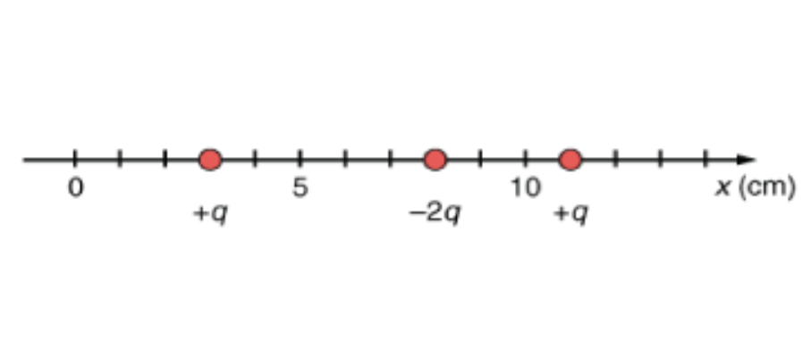 x (ст)
10
+9
5
-29
+9
