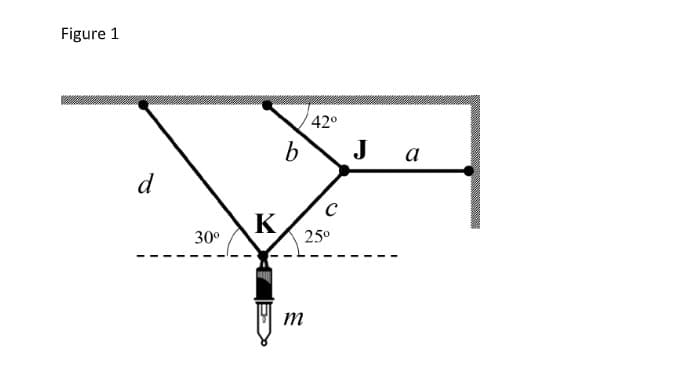 Figure 1
42°
b.
J
a
d
K
30°
25°
m
