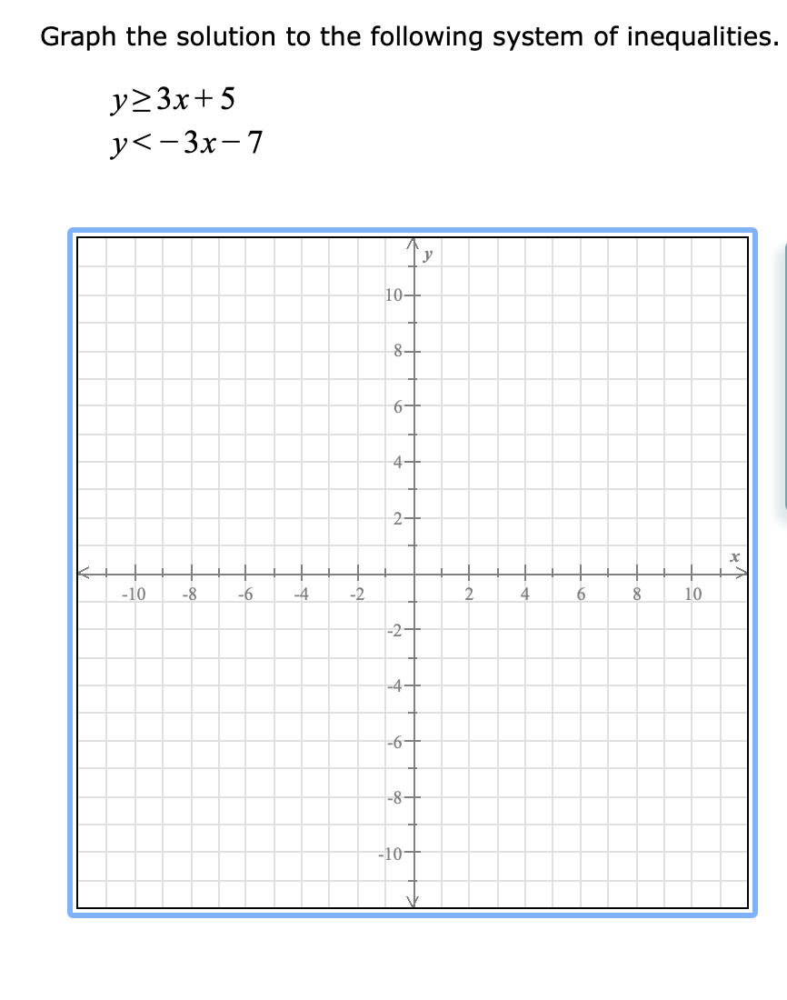 Graph the solution to the following system of inequalities.
y23x+ 5
y<-3x-7
10–
8-
6-
4-
2-
-10
-8
-6
-4
-2
4
6.
10
-2-
-4-
-6-
-8-
-10-
