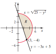 = V25 – y
-2
6
(3, -4)
y = -3x + 5
2.

