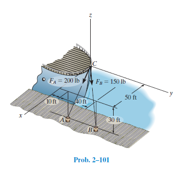 O F = 200 ib N FR = 150 Ib
Fs = 150 lb
50 ft
10 ft
40 ft
30 ft
Prob. 2–101
