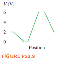 V (V)
6-
4-
Position
FIGURE P23.9
2.
