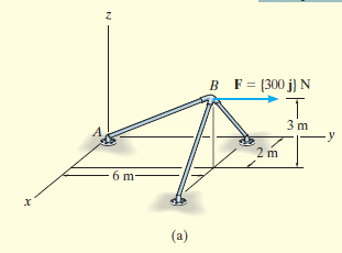 B F = (300 j) N
3 m
.y
2 m
6 m-
(a)
