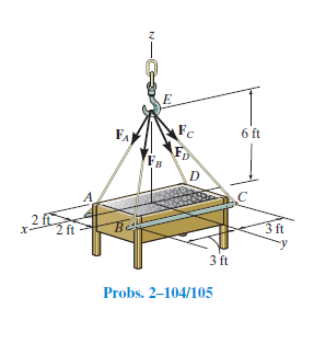 Ел)
6 ft
в
3 ft
-y
2 ft
3 it
Probs. 2–104/105
