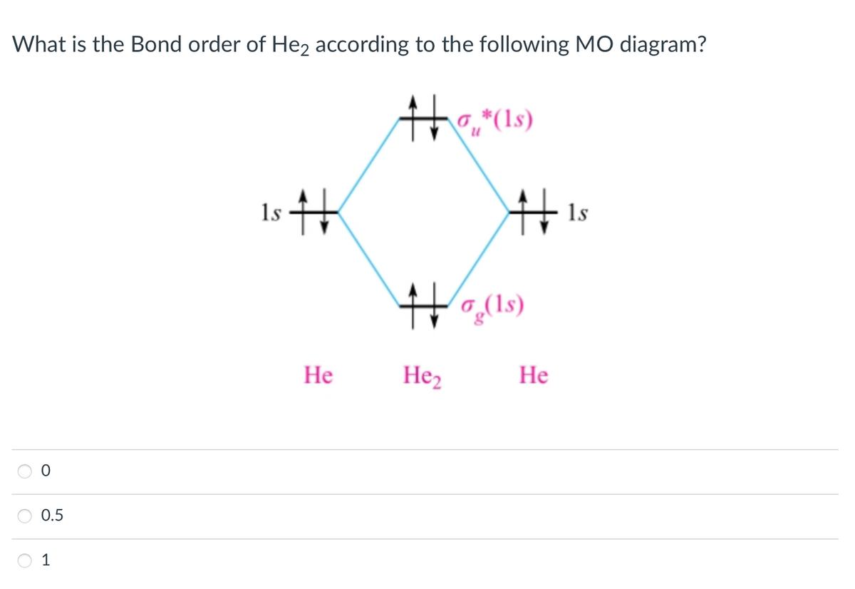 What is the Bond order of He, according to the following MO diagram?
1s
1s
Не
Не2
Не
0.5
1
