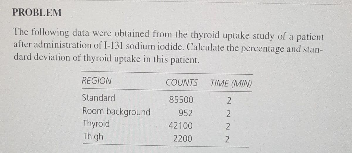 PROBLEM
The following data were obtained from the thyroid uptake study of a patient
after administration of I-131 sodium iodide. Calculate the percentage and stan-
dard deviation of thyroid uptake in this patient.
REGION
COUNTS
TIME (MIN)
Standard
85500
Room background
Thyroid
Thigh
952
42100
2200
