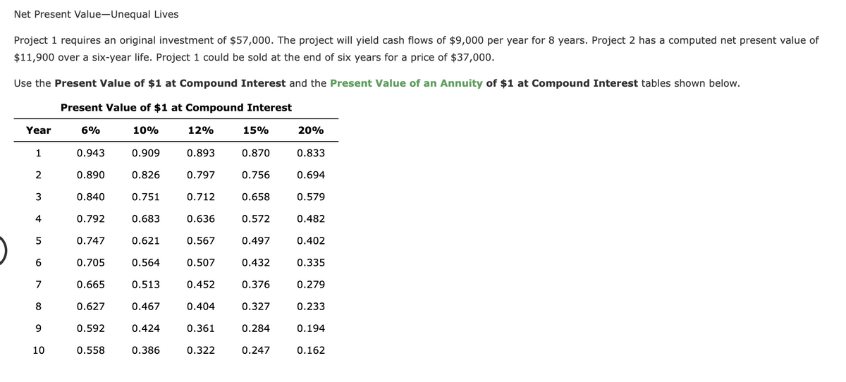 Net Present Value-Unequal Lives
Project 1 requires an original investment of $57,000. The project will yield cash flows of $9,000 per year for 8 years. Project 2 has a computed net present value of
$11,900 over a six-year life. Project 1 could be sold at the end of six years for a price of $37,000.
Use the Present Value of $1 at Compound Interest and the Present Value of an Annuity of $1 at Compound Interest tables shown below.
Present Value of $1 at Compound Interest
Year
6%
10%
12%
15%
20%
1
0.943
0.909
0.893
0.870
0.833
0.890
0.826
0.797
0.756
0.694
3
0.840
0.751
0.712
0.658
0.579
4
0.792
0.683
0.636
0.572
0.482
5
0.747
0.621
0.567
0.497
0.402
6.
0.705
0.564
0.507
0.432
0.335
7
0.665
0.513
0.452
0.376
0.279
8
0.627
0.467
0.404
0.327
0.233
9.
0.592
0.424
0.361
0.284
0.194
10
0.558
0.386
0.322
0.247
0.162
