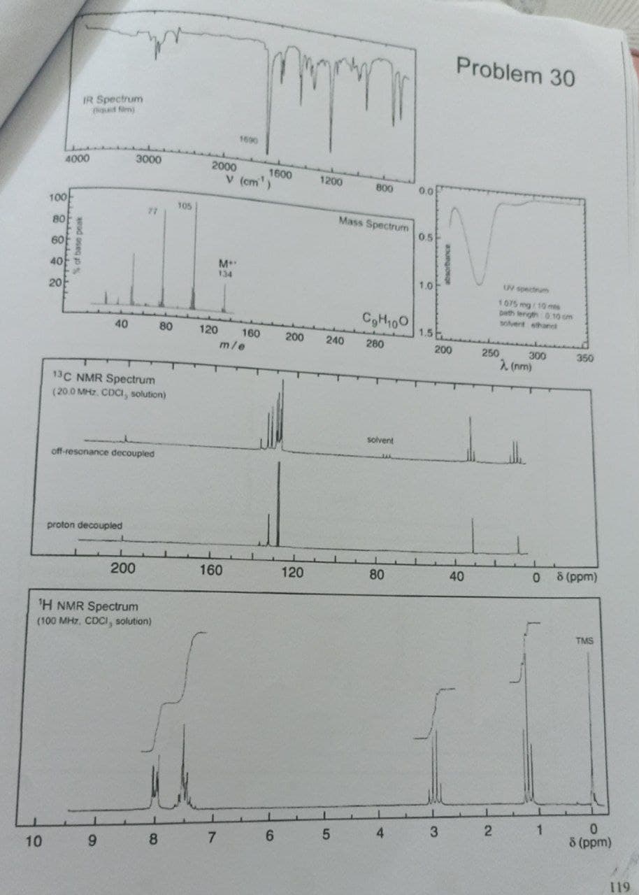IR Spectrum
(liquid film)
4000
% of base peak
3000
77
100
80
60
40 명
20
40
13C NMR Spectrum
(20.0 MHz. CDCI, solution)
off-resonance decoupled
proton decoupled
200
¹H NMR Spectrum
(100 MHz. CDCI, solution)
10
9
80
105
2000
120
1690
v (cm¹)
M
134
160
m/e
8 7
160
1600
6
1200
120
200 240
800
Mass Spectrum
5
CoH100
280
solvent
JAA
80
4
0.0
0.5
1.0
1
1.5
absorbance
200
3
Problem 30
UV spectrum
1075 mg/10 ms
path length 0.10 cm
solvent ethanol
300
40
250
2
λ (nm)
J
0
1
350
8 (ppm)
TMS
0
8 (ppm)
119