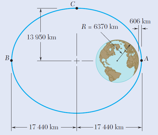 606 km
R = 6370 km
13 950 km
B.
17 440 km
17 440 km

