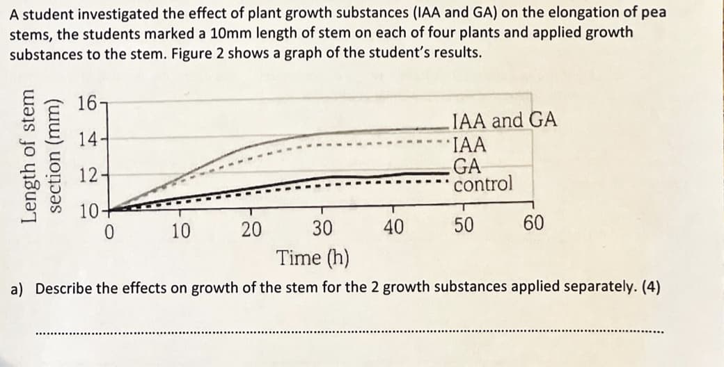 A student investigated the effect of plant growth substances (IAA and GA) on the elongation of pea
stems, the students marked a 10mm length of stem on each of four plants and applied growth
substances to the stem. Figure 2 shows a graph of the student's results.
16-
14-
12-
10
10
20
40
IAA and GA
'IAA
GA
control
30
Time (h)
a) Describe the effects on growth of the stem for the 2 growth substances applied separately. (4)
50
60