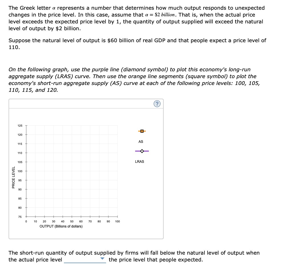 The Greek letter a represents a number that determines how much output responds to unexpected
changes in the price level. In this case, assume that a = $2 billion. That is, when the actual price
level exceeds the expected price level by 1, the quantity of output supplied will exceed the natural
level of output by $2 billion.
Suppose the natural level of output is $60 billion of real GDP and that people expect a price level of
110.
On the following graph, use the purple line (diamond symbol) to plot this economy's long-run
aggregate supply (LRAS) curve. Then use the orange line segments (square symbol) to plot the
economy's short-run aggregate supply (AS) curve at each of the following price levels: 100, 105,
110, 115, and 120.
(?
125
120
AS
115
110
105
LRAS
100
W 95
90
85
80
75
10
20
30
40
50
60
70
80
100
06
OUTPUT (Billions of dollars)
The short-run quantity of output supplied by firms will fall below the natural level of output when
the actual price level
the price level that people expected.
PRICE LEVEL
