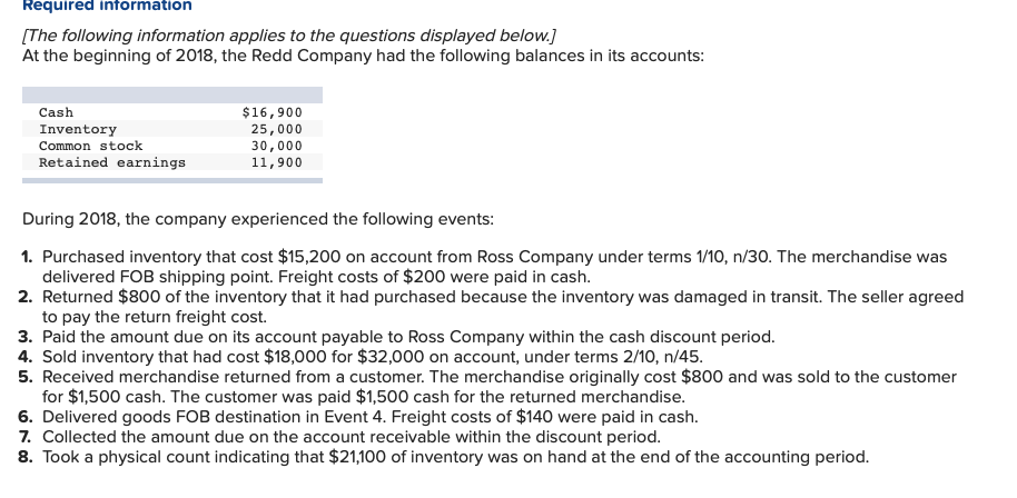 Required information
[The following information applies to the questions displayed below.]
At the beginning of 2018, the Redd Company had the following balances in its accounts:
$16,900
25,000
30,000
Cash
Inventory
Common stock
Retained earnings
11,900
During 2018, the company experienced the following events:
1. Purchased inventory that cost $15,200 on account from Ross Company under terms 1/10, n/30. The merchandise was
delivered FOB shipping point. Freight costs of $200 were paid in cash.
2. Returned $800 of the inventory that it had purchased because the inventory was damaged in transit. The seller agreed
to pay the return freight cost.
3. Paid the amount due on its account payable to Ross Company within the cash discount period.
4. Sold inventory that had cost $18,000 for $32,000 on account, under terms 2/10, n/45.
5. Received merchandise returned from a customer. The merchandise originally cost $800 and was sold to the customer
for $1,500 cash. The customer was paid $1,500 cash for the returned merchandise.
6. Delivered goods FOB destination in Event 4. Freight costs of $140 were paid in cash.
7. Collected the amount due on the account receivable within the discount period.
8. Took a physical count indicating that $21,100 of inventory was on hand at the end of the accounting period.
