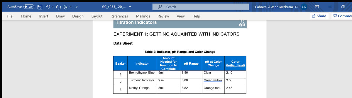 AutoSave
GC 4253_L20_..
Search
Cabrera, Aleson (acabrera14)
Of
CA
File
Home
Insert
Draw
Design
Layout
References
Mailings
Review
View
Help
A Share
O Commer
Titration Indicators
EXPERIMENT 1: GETTING AQUAINTED WITH INDICATORS
Data Sheet
Table 2: Indicator, pH Range, and Color Change
Amount
pH at Color
Change
Needed for
Color
Beaker
Indicator
pH Range
Reaction to
(Initial:Final)
Complete
Bromothymol Blue
5ml
8.86
Clear
2.10
1
Turmeric Indicator
2 ml
8.80
Green yellow
3.50
2
Methyl Orange
3ml
8.82
Orange red
2.45
3
