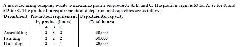 A manufacturing company wants to maximize profits on products A, B, and C. The profit margin is $3 for A, $6 for B, and
$15 for C. The production requirements and departmental capacities are as follows:
Department Production requirement Departmental capacity
by product (hours)
Ав с
(Total hours)
Assembling
Painting
Finishing
2 3 2
30,000
1
2 2
38,000
28,000
2
3
1
