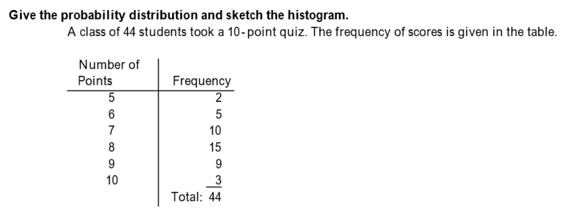 Give the probability distribution and sketch the histogram.
A class of 44 students took a 10-point quiz. The frequency of scores is given in the table.
Number of
Points
Frequency
5
2
6
7
10
15
9
10
3
Total: 44
