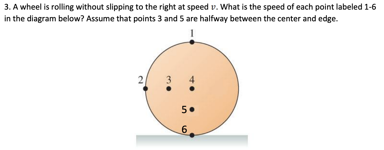 3. A wheel is rolling without slipping to the right at speed v. What is the speed of each point labeled 1-6
in the diagram below? Assume that points 3 and 5 are halfway between the center and edge.
1
3
4
6.
.3.

