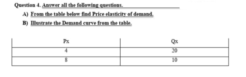 Question 4. Answer all the following questions.
A) From the table below find Price elasticity of demand.
B) Illustrate the Demand curve from the table.
Px
Qx
4
20
10
+ o0
