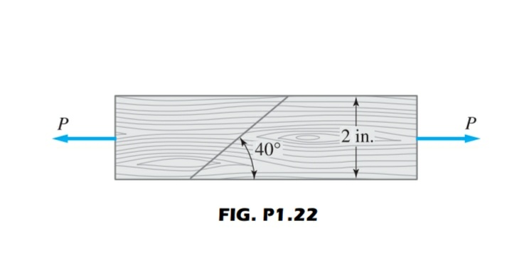 2 in.
40°
FIG. P1.22
