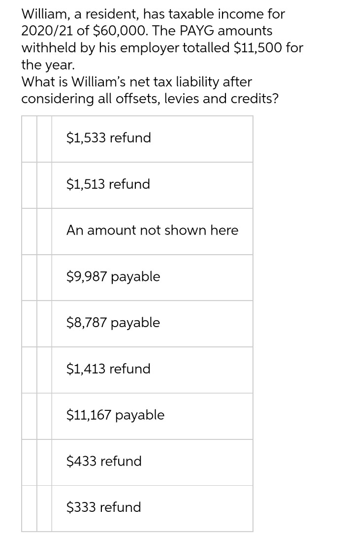 William, a resident, has taxable income for
2020/21 of $60,000. The PAYG amounts
withheld by his employer totalled $11,500 for
the year.
What is William's net tax liability after
considering all offsets, levies and credits?
$1,533 refund
$1,513 refund
An amount not shown here
$9,987 payable
$8,787 payable
$1,413 refund
$11,167 payable
$433 refund
$333 refund