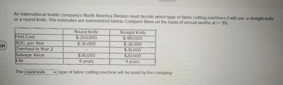 3:27
An international textile company's North America Division must decide which type of fabric cutting machines it will use-a straight knife
or a round knife. The estimates are summarized below. Compare them on the basis of annual worths at /= 9%.
Round Knife
$-250,000
Straight Knife
$-180,000
First Cost
AOC, per Year
$-36,000
$36.000
$-16.000
Overhaul in Year 2
Salvage Value
$36,000
$20,000
Life
6 years
4 years
The round knife
type of fabric cutting machine will be used by the company.