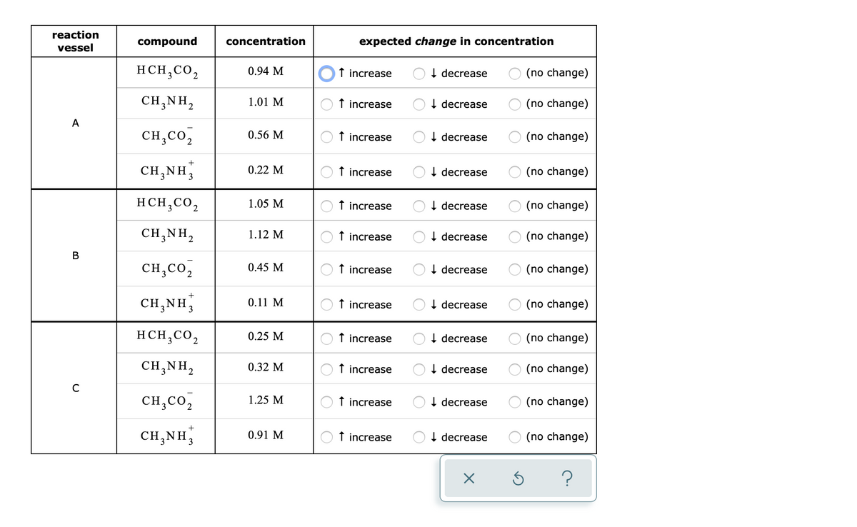 reaction
compound
concentration
expected change in concentration
vessel
HCH,CO,
0.94 M
f increase
I decrease
(no change)
CH,NH,
1.01 M
f increase
I decrease
(no change)
A
0.56 M
CH,CO,
f increase
I decrease
(no change)
+
CH;NH,
0.22 M
f increase
I decrease
(no change)
HCH,CO,
1.05 M
f increase
I decrease
(no change)
CH,NH,
1.12 M
↑ increase
I decrease
(no change)
CH,CO,
0.45 M
f increase
decrease
(no change)
+
CH,NH,
0.11 M
↑ increase
O I decrease
O (no change)
HCH,CO,
0.25 M
f increase
I decrease
(no change)
CH,NH,
0.32 M
f increase
I decrease
(no change)
C
CH,CO,
1.25 M
↑ increase
I decrease
(no change)
CH,NH,
0.91 M
↑ increase
O I decrease
(no change)
