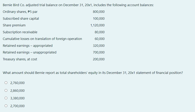 Bernie Bird Co. adjusted trial balance on December 31, 20x1, includes the following account balances:
Ordinary shares, P5 par
800,000
Subscribed share capital
100,000
Share premium
1,120,000
Subscription receivable
80,000
Cumulative losses on translation of foreign operation
60,000
Retained earnings – appropriated
320,000
Retained earnings – unappropriated
700,000
Treasury shares, at cost
200,000
What amount should Bernie report as total shareholders' equity in its December 31, 20x1 statement of financial position?
O 2,760,000
2,860,000
O 3,380,000
O 2,700,000
