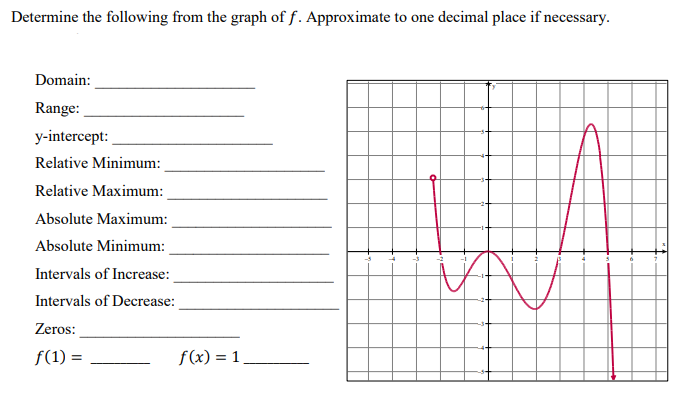 Determine the following from the graph of f. Approximate to one decimal place if necessary.
Domain:
Range:
y-intercept:
Relative Minimum:
Relative Maximum:
Absolute Maximum:
Absolute Minimum:
Intervals of Increase:
Intervals of Decrease:
Zeros:
f(1) =
f(x) = 1
